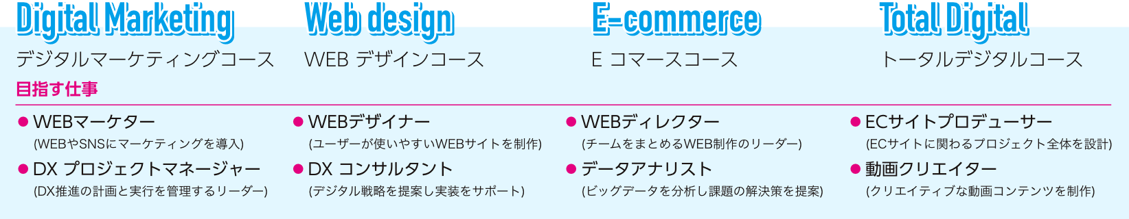 デジタルマーケティングコース・WEBデザインコース・Eコマースコース・トータルデジタルコース