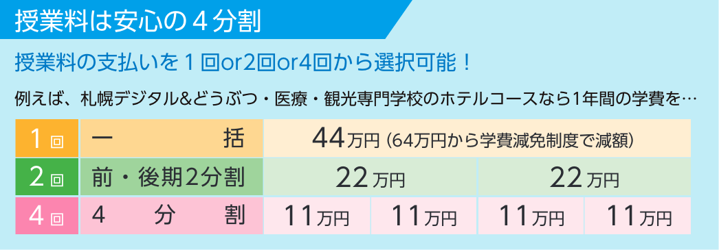 学費は安心の4分割