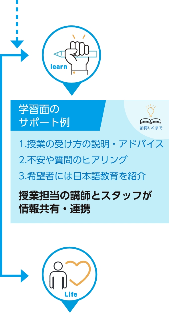 授業担当の講師とスタッフが情報共有・連携