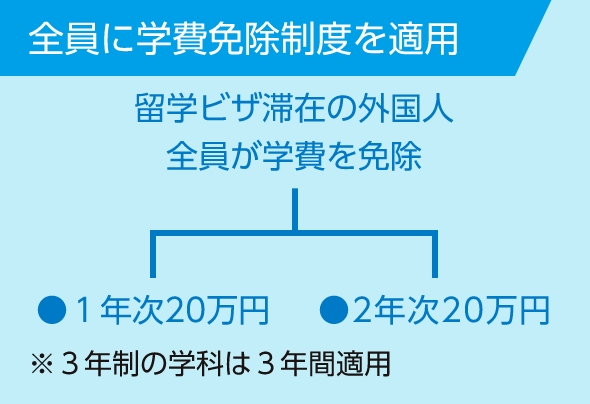 全員に学費免除制度を適用