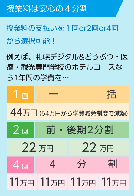 学費は安心の4分割